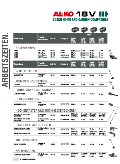 Arbeits- und Ladezeiten | AL-KO 18 V Bosch Home & Garden compatible Akku-Familie