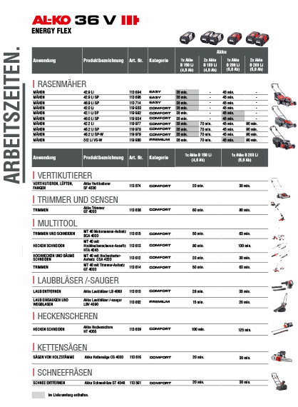 Arbeits- und Ladezeiten | AL-KO 36 V Akku-Familie