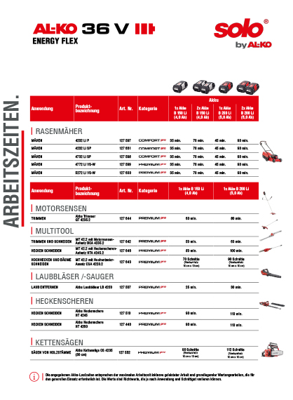 Arbeits- und Ladezeiten | AL-KO 36 V Akku-Familie solo® by AL-KO