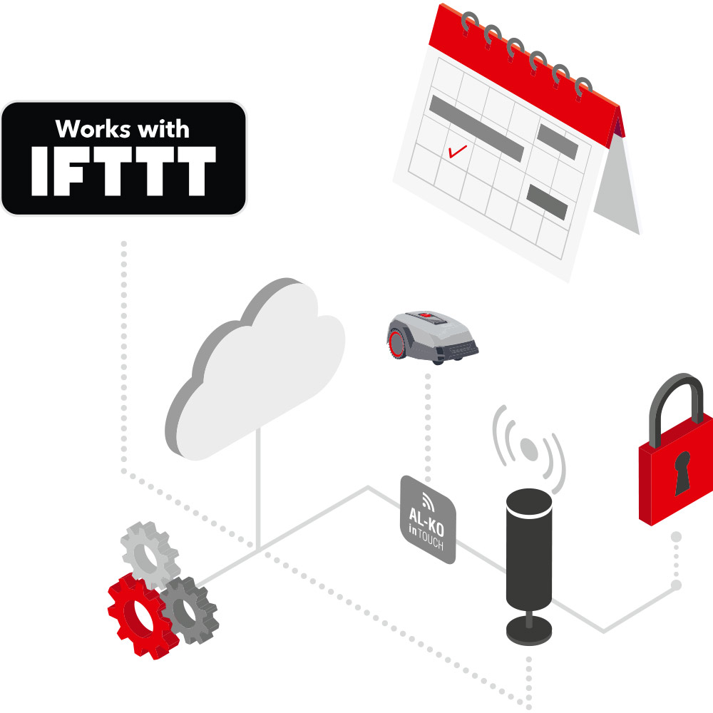 Smart Gardening | Integration