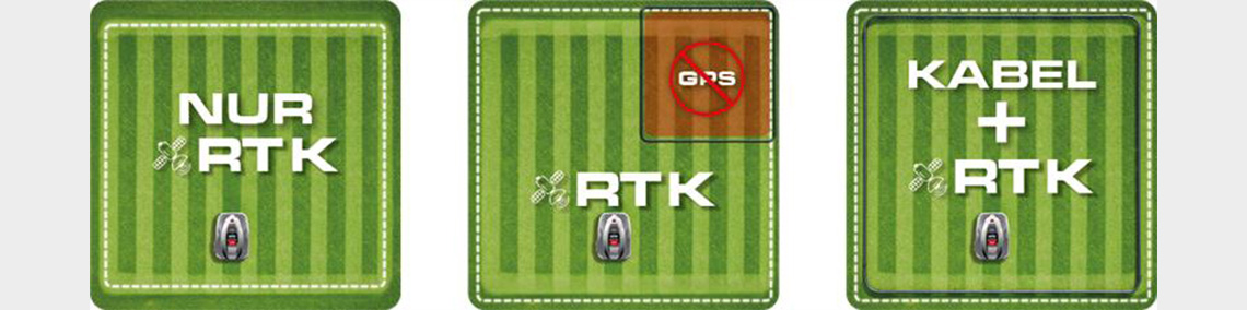 Hybrider Modus | Mähroboter AL-KO